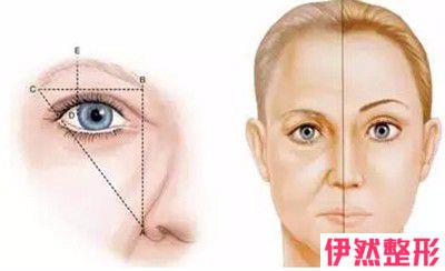 眉上切眉果一般能维持多久