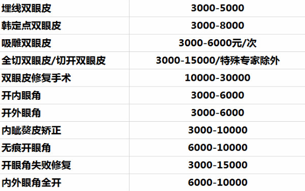 小眼睛变大眼睛手术多少钱?小眼睛变大眼睛案例果图片及价格表