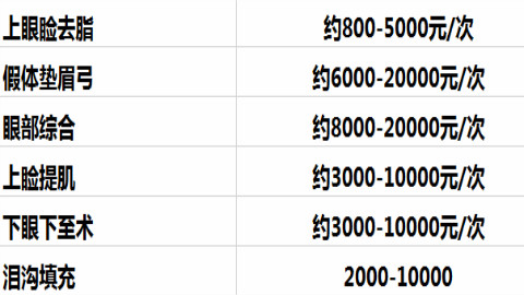 上睑提肌多少钱?上睑提肌要按单只眼睛单独收费?
