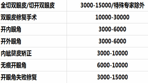 全切双眼皮会开线吗?全切双眼皮可以埋线修复吗?