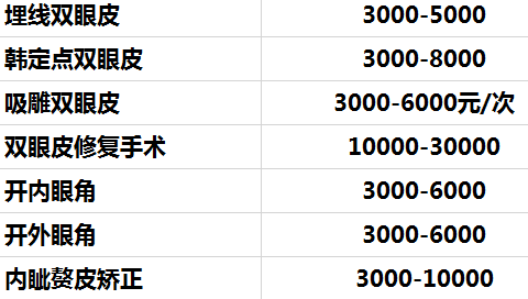 微创双眼皮多少钱?微创双眼皮的价格是多少?